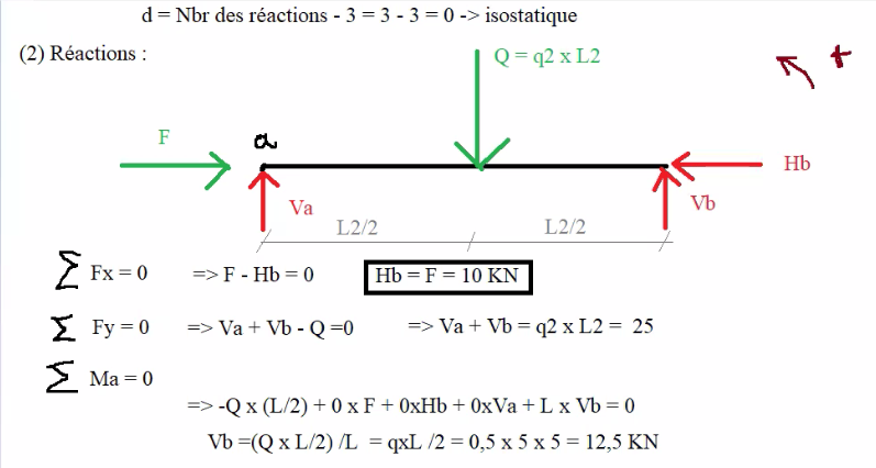 Résistance des matériaux RDM-1 — aperçu 2 sur 5